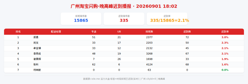 img qd 晚高峰.png
