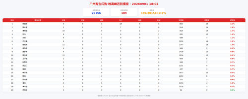 img zb 晚高峰.png