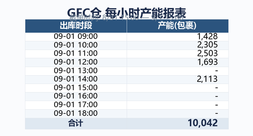 gfc capacity.png