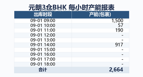 bhk capacity.png
