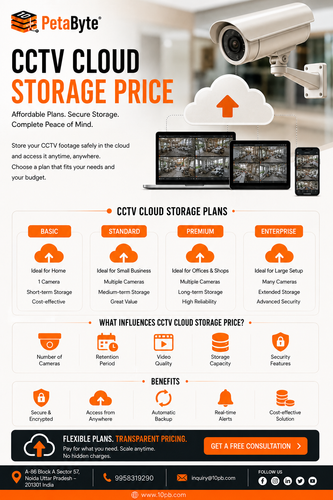 CCTV Cloud Storage Price – 10PB Surveillance Storage.png