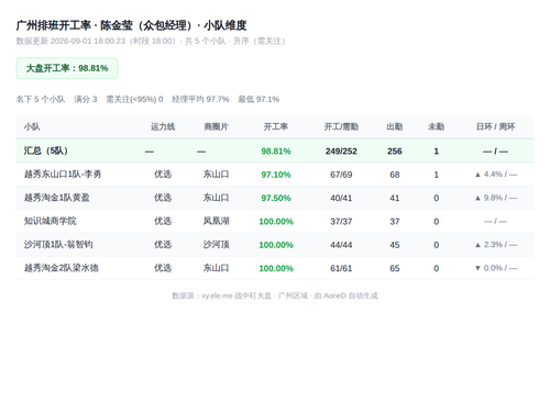 team kanigong dashboard.png