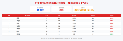 img qd 晚高峰.png
