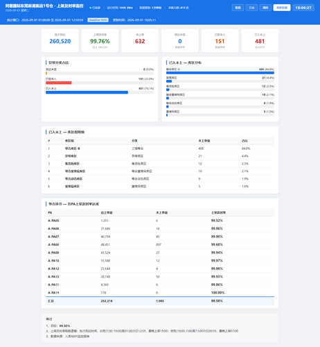 dashboard 20260901 180625.png