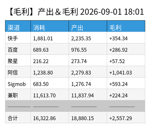 profit chart.png