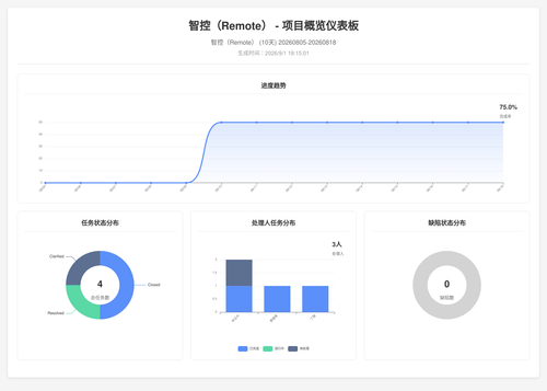 overview 17 1788257706282.png