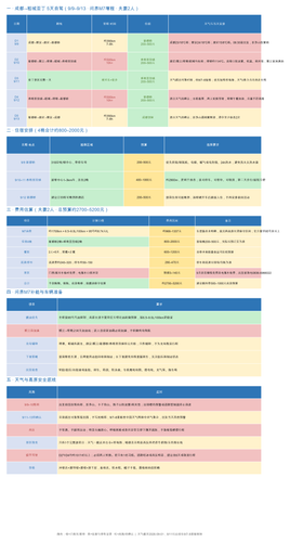 up daocheng m7.png