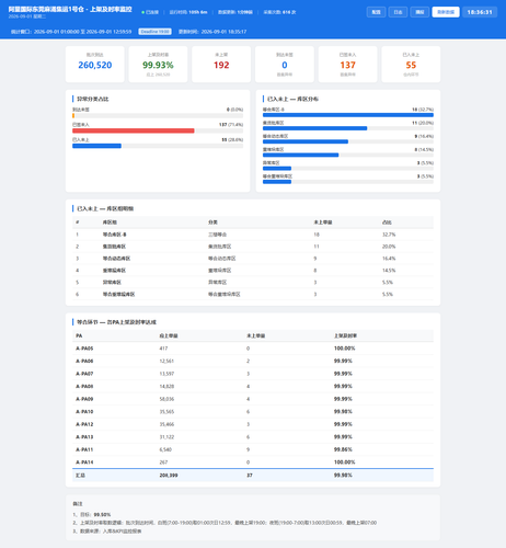 dashboard 20260901 183628.png