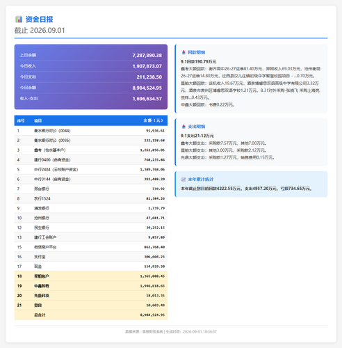cash report 20260901 full.png