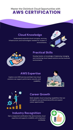 Unlock Cloud Opportunities with AWS Certification.jpg