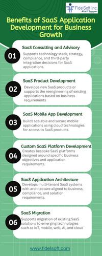 Benefits of SaaS Application Development for Business Growth.jpg