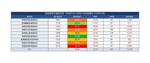 家居客单价 0901 0901 19点.png