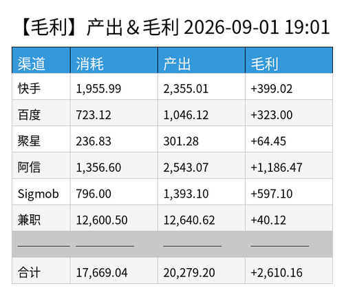 profit chart.png