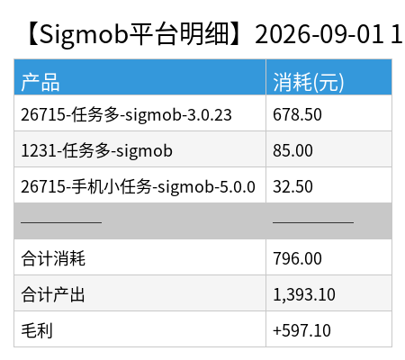sigmob detail chart.png