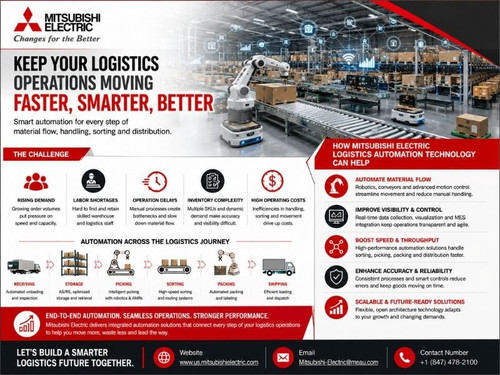 logistics automation technology.jpg