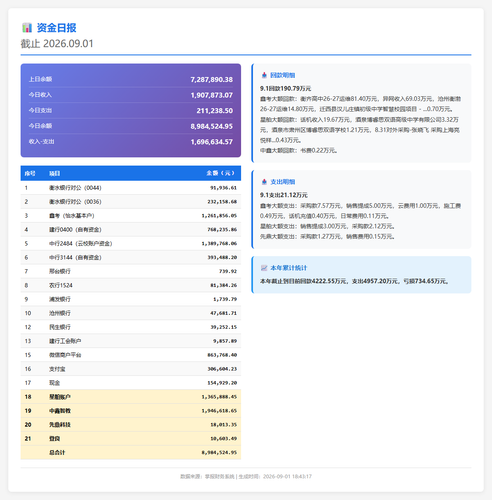 cash report 20260901 full.png