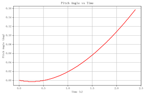 rb pitch angle.png