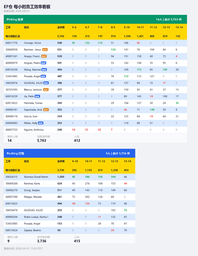 ef hourly dashboard.png
