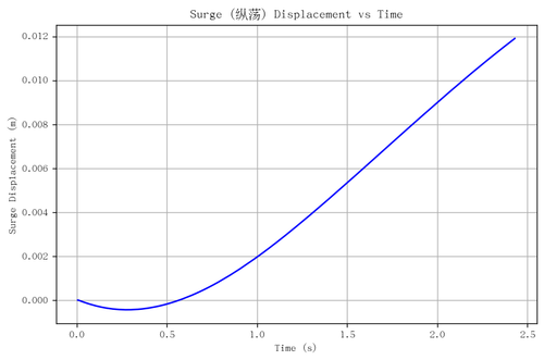 rb surge.png