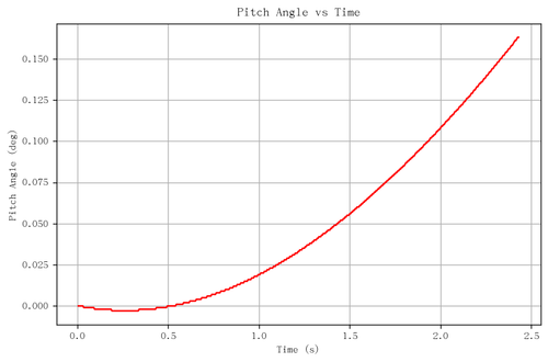 rb pitch angle.png