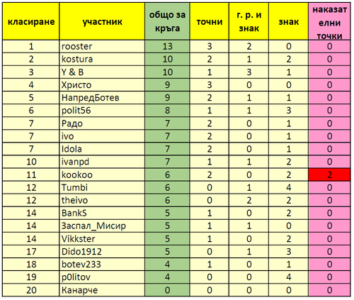 Класиране за 7 ми кръг.png