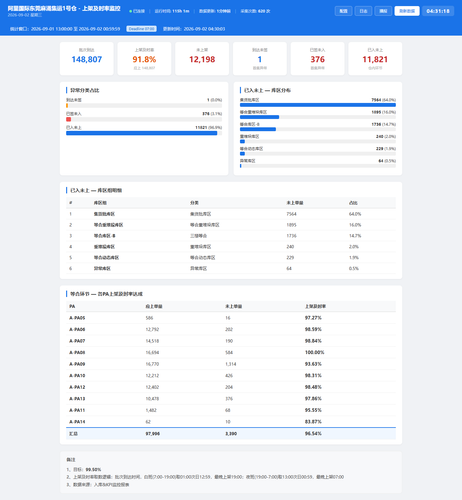 dashboard 20260902 043115.png