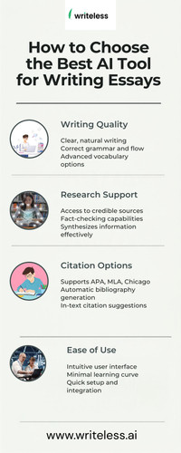 How to Choose the Best AI Tool for Writing Essays.jpg
