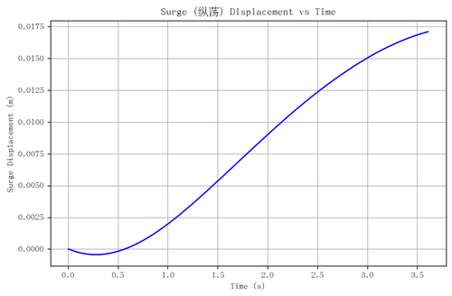 rb surge.png