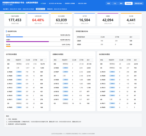 dashboard 20260902 090241.png