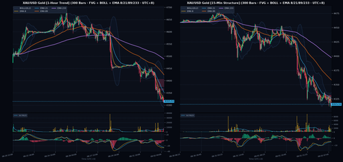 gold multi tf chart.png