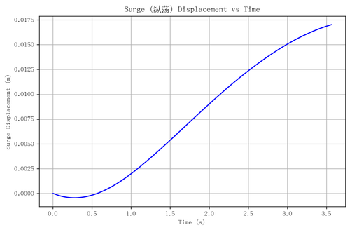 rb surge.png