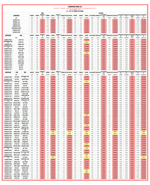品类事业部 月度汇总 月.png