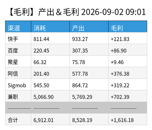 profit chart.png