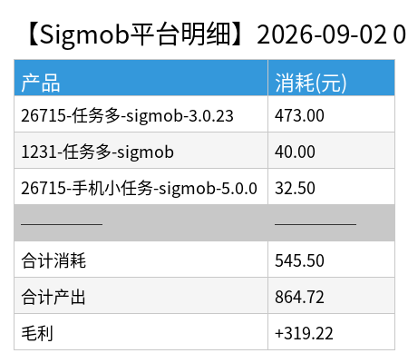 sigmob detail chart.png