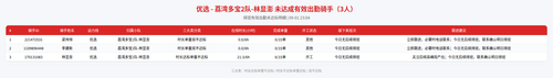 rider 优选 荔湾多宝2队 林显澎 2304.png