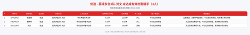 rider 优选 荔湾多宝3队 刘文 2304.png