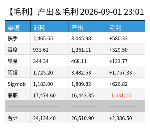 profit chart.png