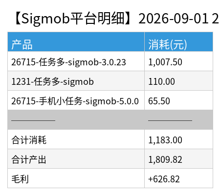 sigmob detail chart.png