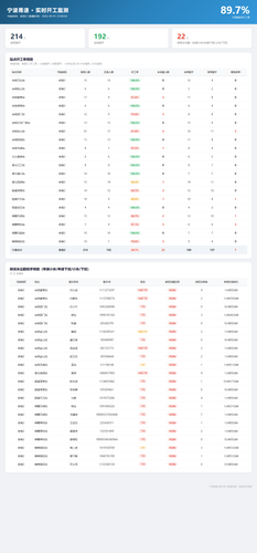 ningbo rate 2026 09 01.png