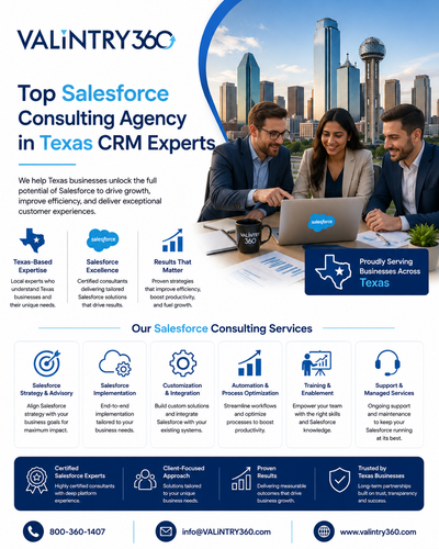 Top Salesforce Consulting Agency in Texas CRM Experts.png