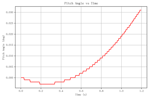 rb pitch angle.png