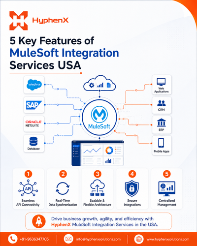 5 Key Features of MuleSoft Integration Services USA.png