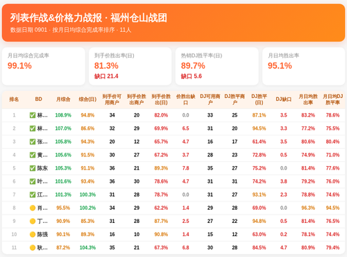 列表作战价格力 仓山战团 0901.png