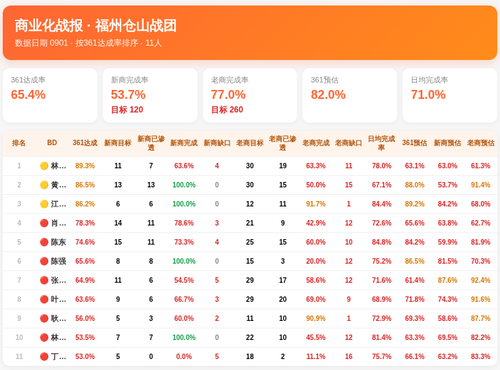 商业化战报 仓山战团 0901.png