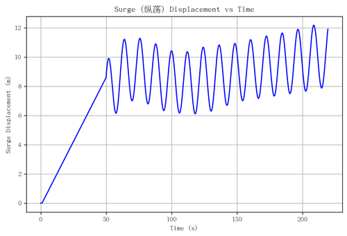 rb surge.png