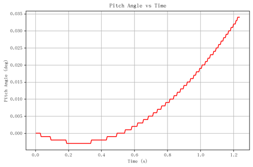 rb pitch angle.png