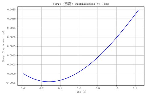 rb surge.png