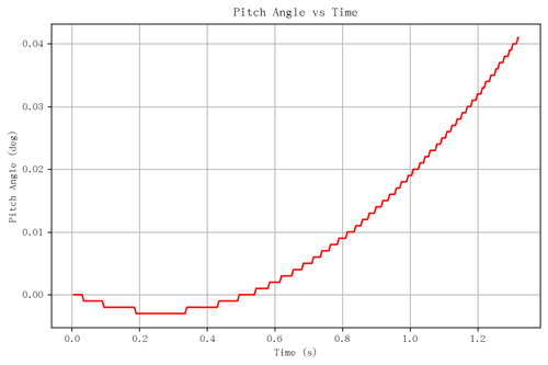 rb pitch angle.png