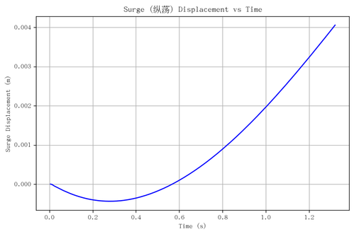 rb surge.png