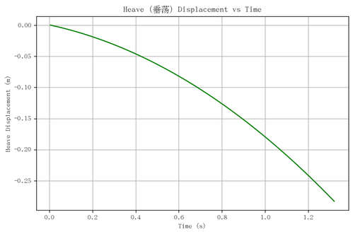 rb heave.png